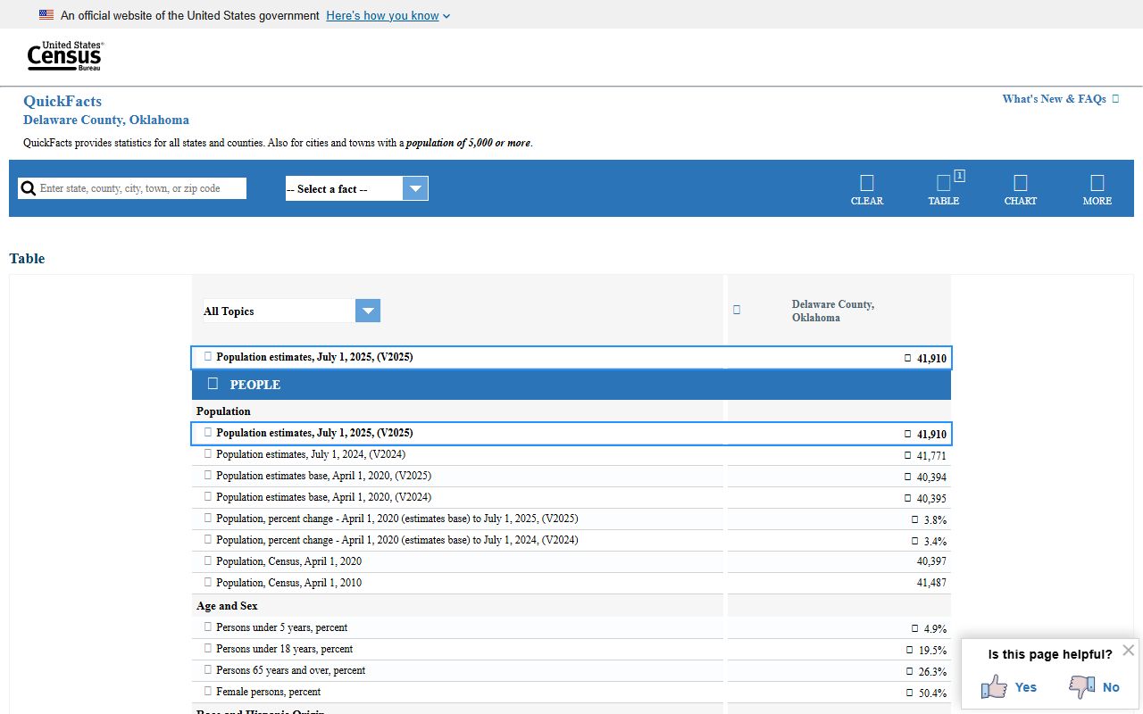 Delaware County Census QuickFacts data near court records